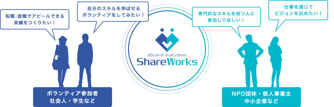 ボランティア・マッチングサイト ShareWorks