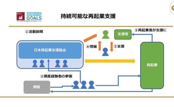 仲間募集！社会課題解決アプリ現在4名のITプロボノさん活動中